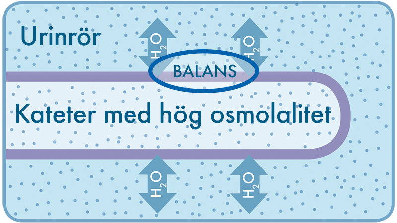 wellspect-osmolality-2