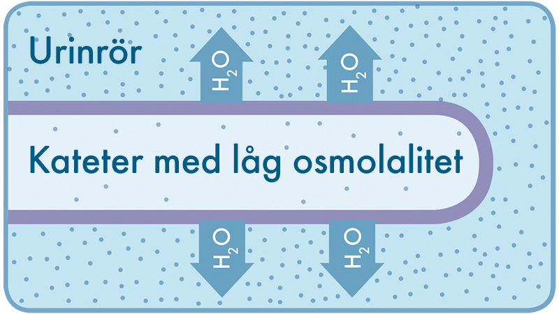 wellspect-osmolality-1